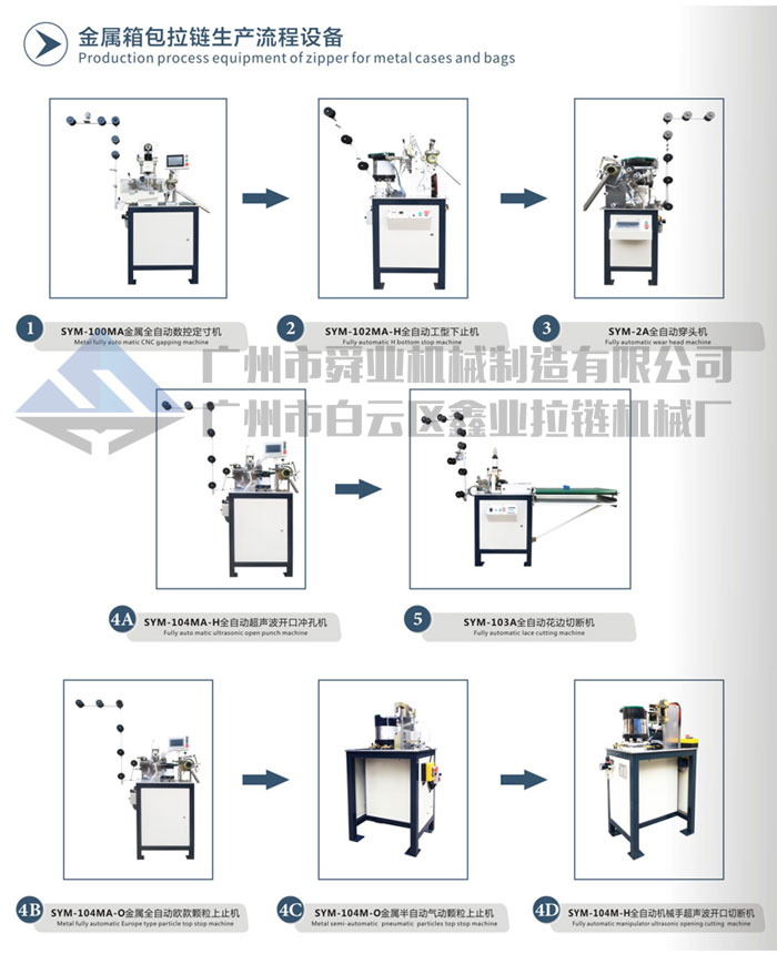 金属箱包拉链生产流程设备-ok.jpg
